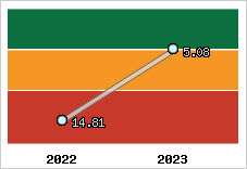 Capacité de remboursement