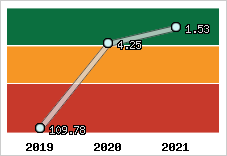 Capacité de remboursement