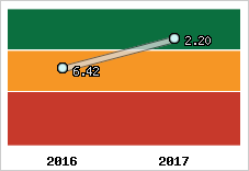 Capacité de remboursement