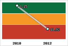 Capacité de remboursement