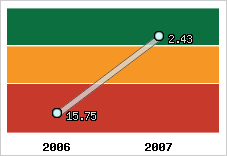 Capacité de remboursement