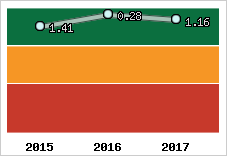 Capacité de remboursement