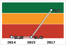 Capacité de remboursement