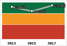 Capacité d'autofinancement