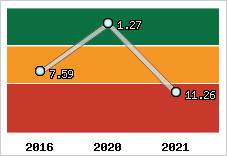 Capacité de remboursement
