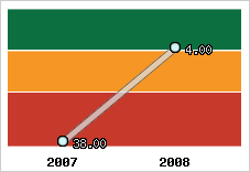 Capacité de remboursement