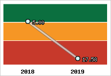 Capacité de remboursement