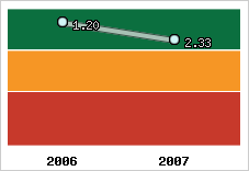 Capacité de remboursement