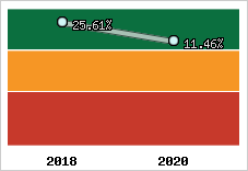 Capacité d'autofinancement