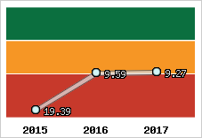 Capacité de remboursement