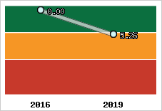 Capacité de remboursement