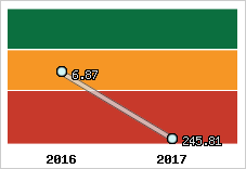 Capacité de remboursement