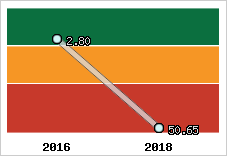 Capacité de remboursement