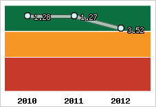 Capacité de remboursement
