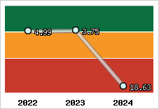 Capacité de remboursement