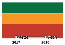 Capacité de remboursement