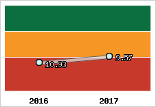 Capacité de remboursement
