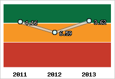 Capacité de remboursement