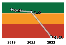 Capacité de remboursement