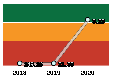 Capacité de remboursement