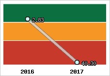 Capacité de remboursement
