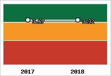 Capacité de remboursement