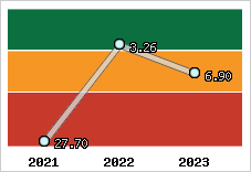 Capacité de remboursement
