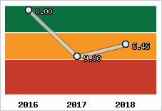 Capacité de remboursement