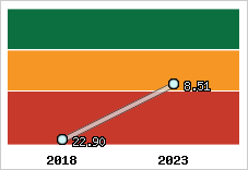 Capacité de remboursement