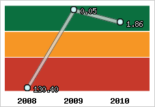 Capacité de remboursement
