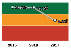 Capacité d'autofinancement