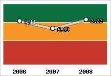 Capacité de remboursement
