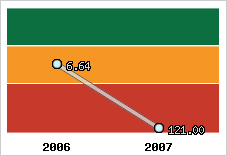 Capacité de remboursement