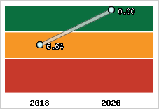 Capacité de remboursement