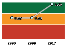 Capacité de remboursement