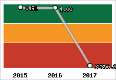 Capacité de remboursement