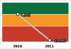 Rentabilité de l'exploitation