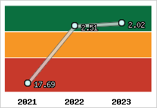 Capacité de remboursement