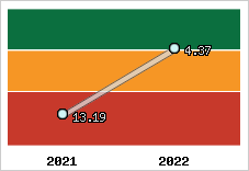 Capacité de remboursement