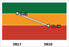 Capacité de remboursement