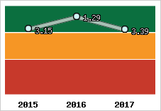 Capacité de remboursement