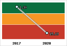 Capacité de remboursement