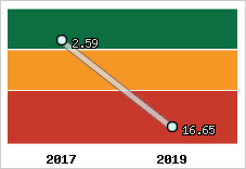 Capacité de remboursement