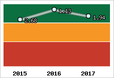 Capacité de remboursement