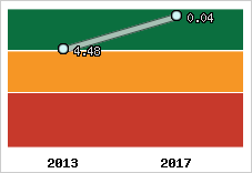 Capacité de remboursement