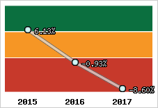 Capacité d'autofinancement