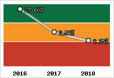 Capacité d'autofinancement