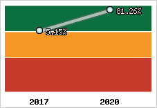 Capacité d'autofinancement