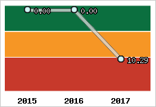 Capacité de remboursement