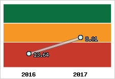 Capacité de remboursement